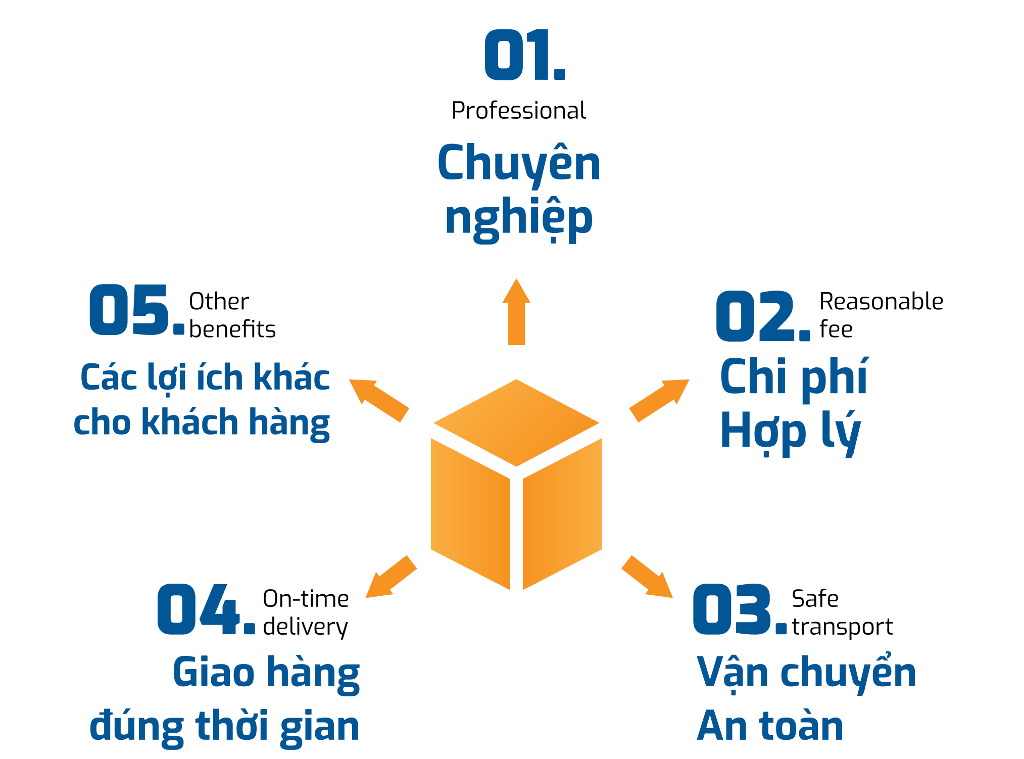 Giá Trị Cốt Lõi